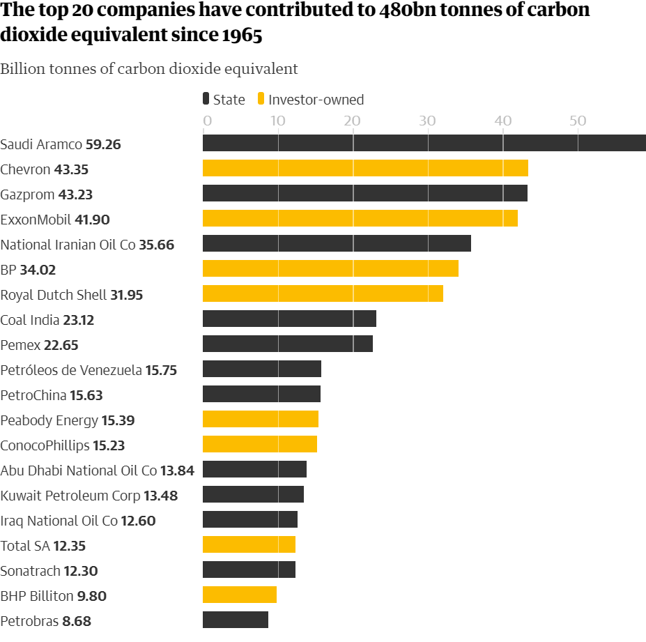 OilProducers